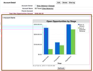 Embed Charts on Page Layouts, Providing a "Mini-Dashboard" on Each Record