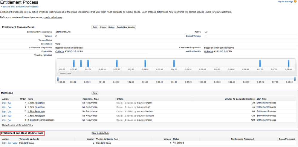 Entitlement with new rule