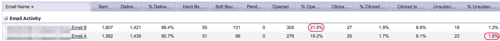Marketo___Email_Performance__Report__•_Analytics
