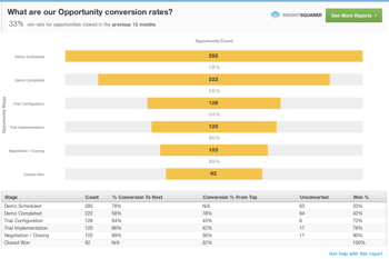 salesfunnel-screenshot