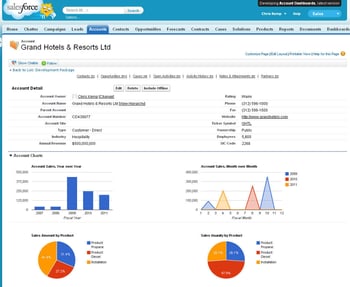 account-dashboards-screenshot
