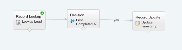 Three Screen Final Flow