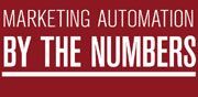 marketing automation industry trends