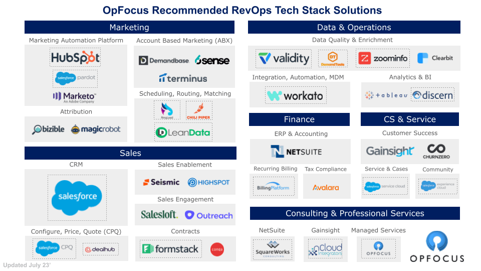 Marketing-Version-OpFocus-Partnerships-2