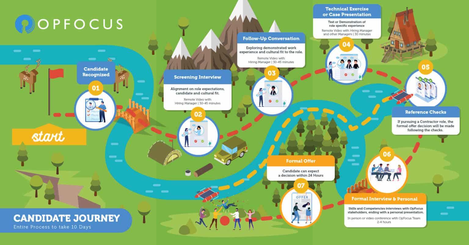 OpFocus-Hiring_Process_Infographics-TRAIL-032520-01-1536x804-1